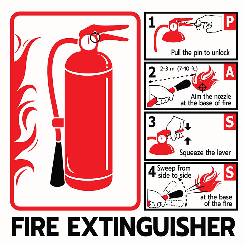 A safety instruction poster detailing how to use a fire extinguisher.